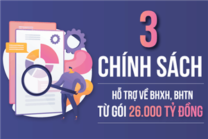 Người hưởng bảo hiểm xã hội, bảo hiểm thất nghiệp sẽ được hỗ trợ thế nào?