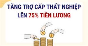 Đề xuất tăng trợ cấp thất nghiệp lên 75% tiền lương